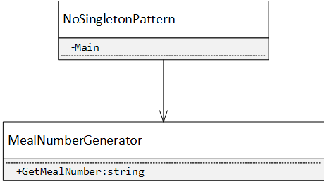 No Singleton Pattern